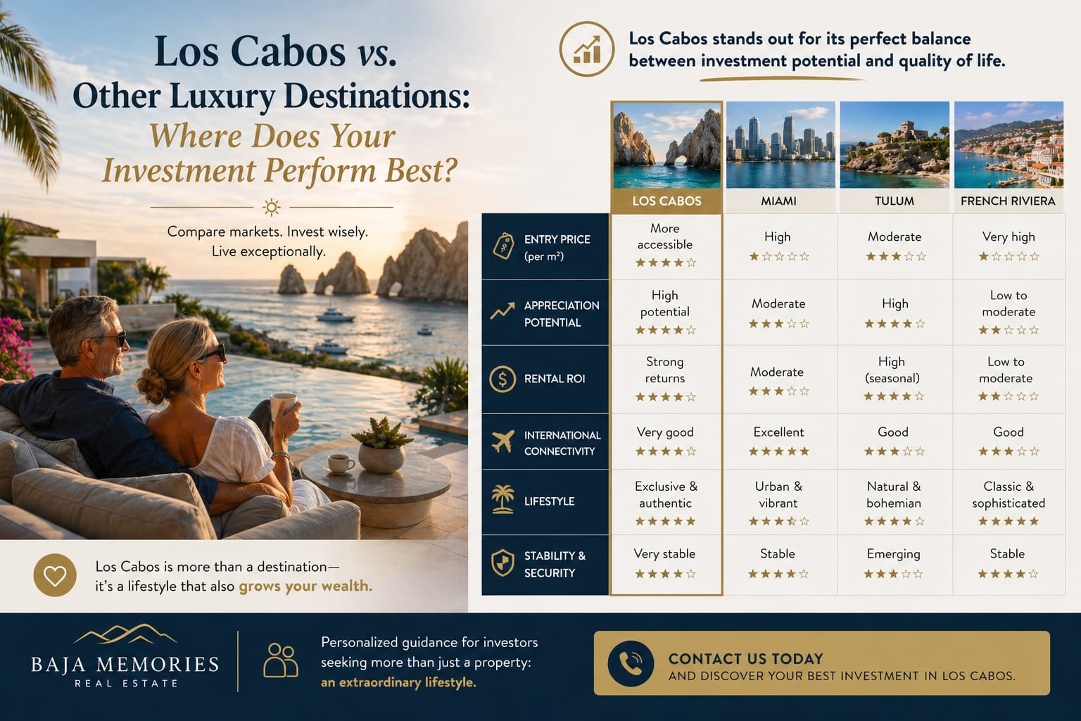 Los cabos vs other luxury destinations